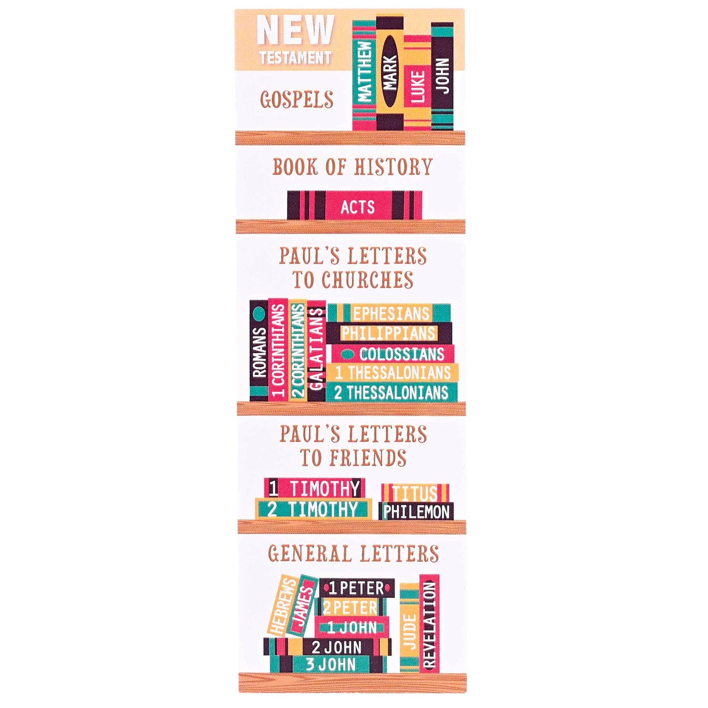 Bookmark Books Of The Bible 2x6